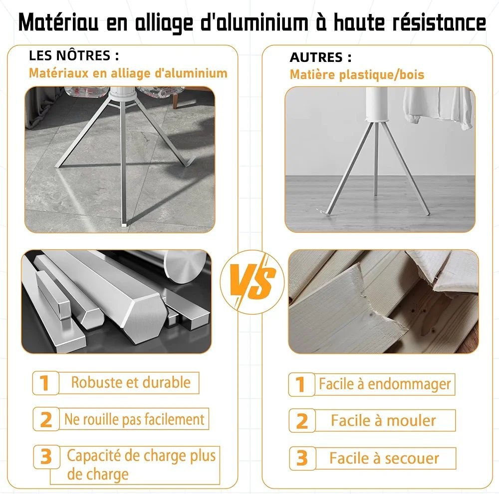 Séchoir à Linge sur Trépied, Etendoir a Linge Pliable